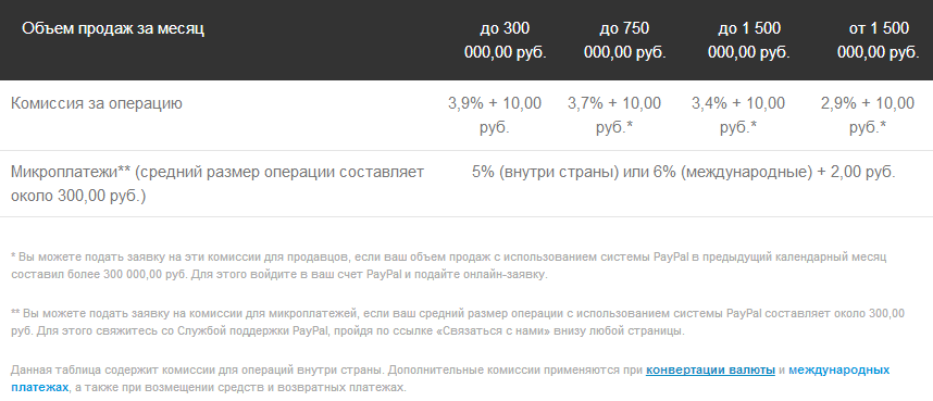 Как я перепробовал пять платежных систем для своего сайта