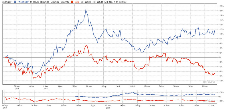 gold-etf