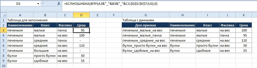 Таблицы excel инструкция. Таблицы эксель для юристов. Яндекс эксель таблицы. Наименование класса в отчете ВПР. =ЕСЛИОШИБКА(ВПР(e3;AA$3:ab$6;2;0);0).