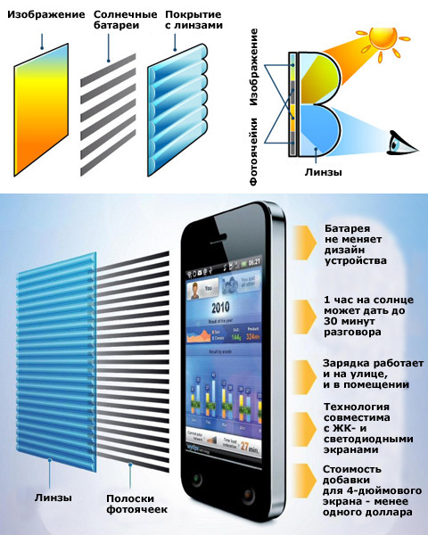 Incell screen телефон. Строение экрана телефона. Строение дисплея телефона. Конструкция экрана телефона. Из чего состоит экран смартфона.