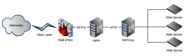 Всё, что вы хотели знать об уязвимости Shellshock (но боялись спросить)