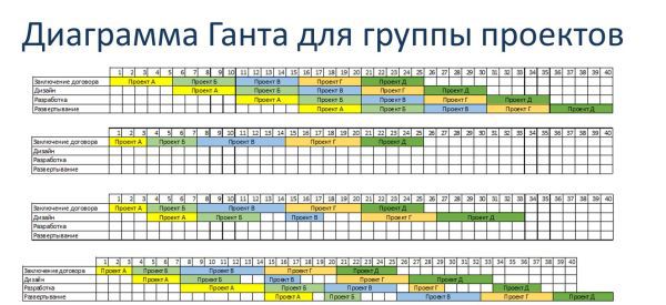 Планирование трудозатрат на тестирование — доклад с SQA Days 15