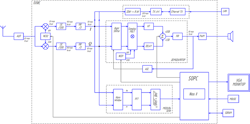 Hackrf one схема принципиальная