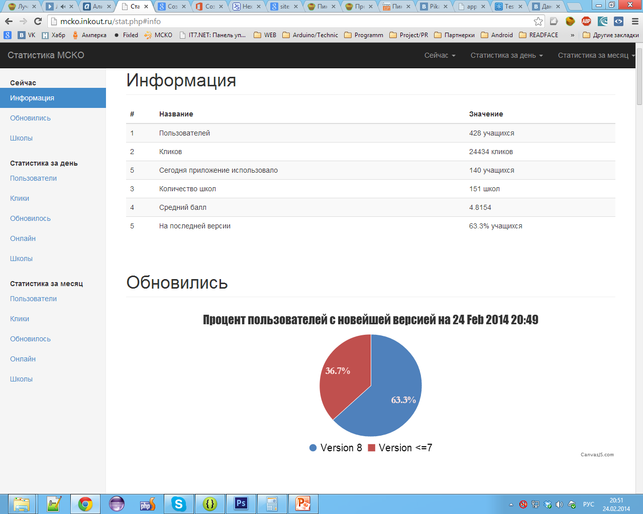 Информация обновится