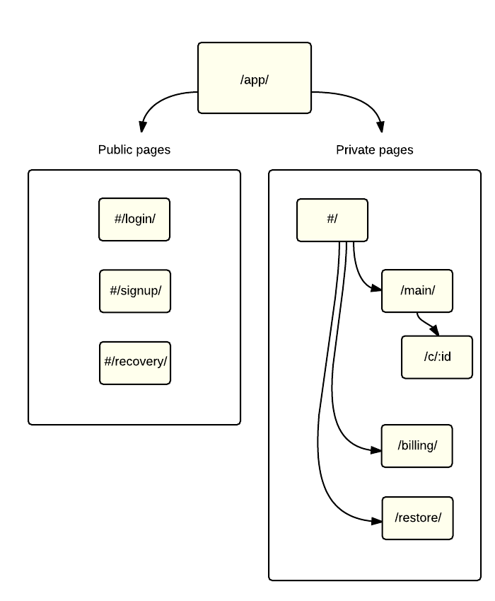 Схема работы приложения django