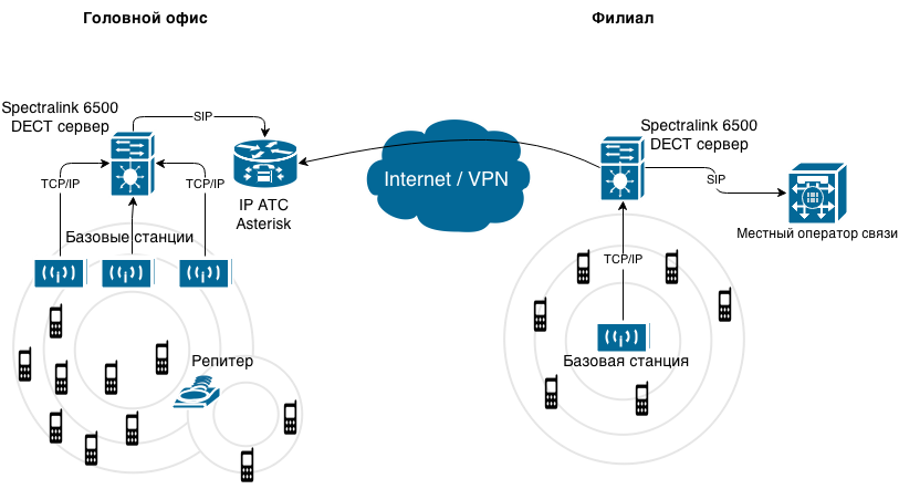 Обозначение ip атс на схеме