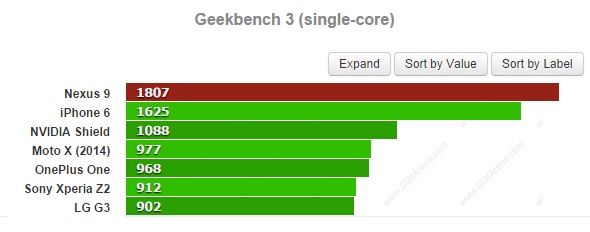 Nexus 9 Tegra K1 Denver