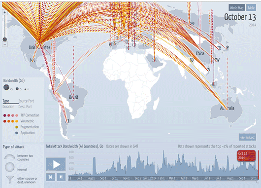 Особенности отражения DDoS атак и история атаки на один крупный банк