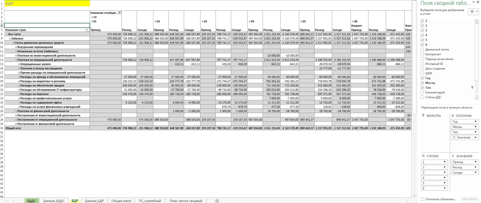 Как вести управленческий учет в excel примеры