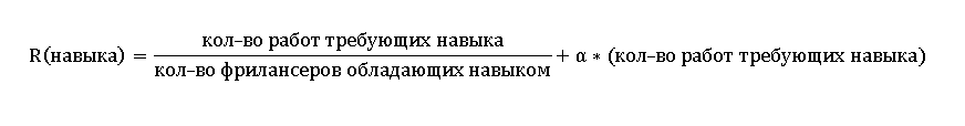 Анализ спроса и предложения фрилансеров на примере биржи oDesk