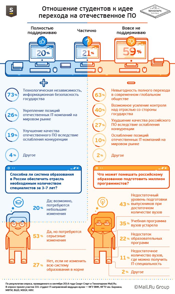 План мероприятий перехода на отечественное программное обеспечение