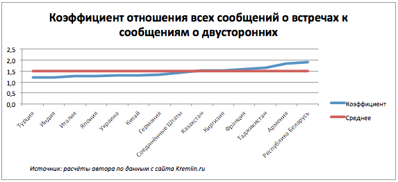 Данные говорят о. Как заставить данные говорить.