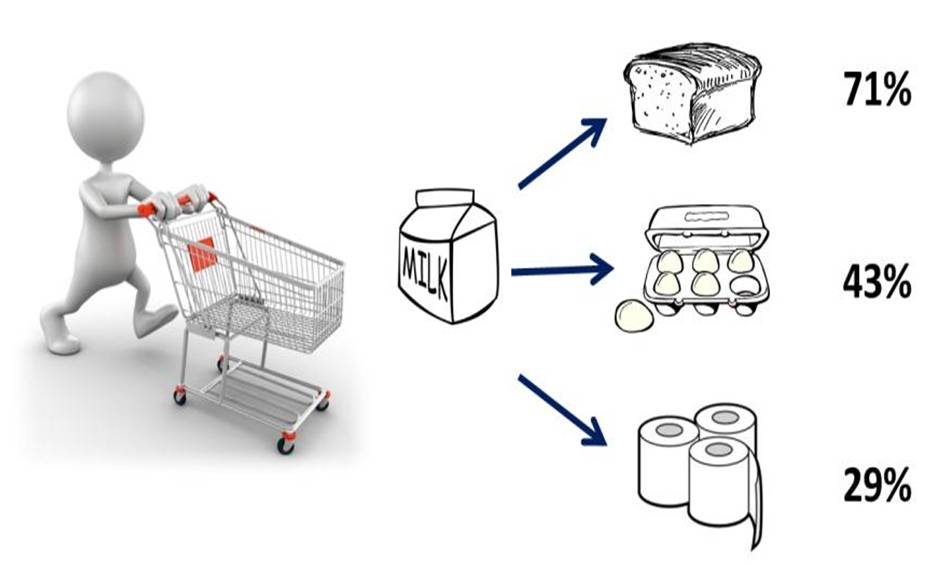 Разместить продукцию