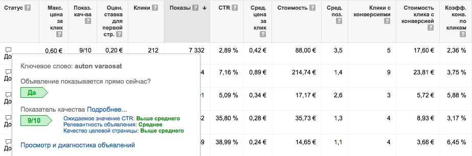 Во главе Гугла: как выжать максимум из контекстной рекламы