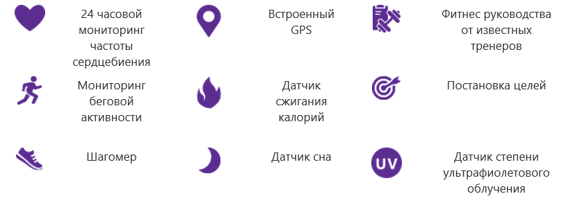 Представляем умный браслет Microsoft Band с поддержкой Windows Phone, iOS и Android