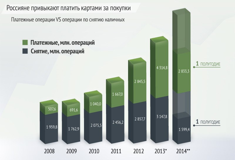 Банковская карта в киргизии для россиян