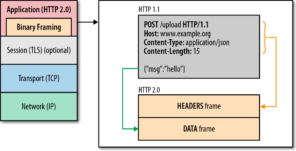 Илья Григорик о внедрении HTTP 2