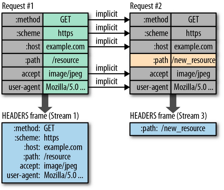 Илья Григорик о внедрении HTTP 2