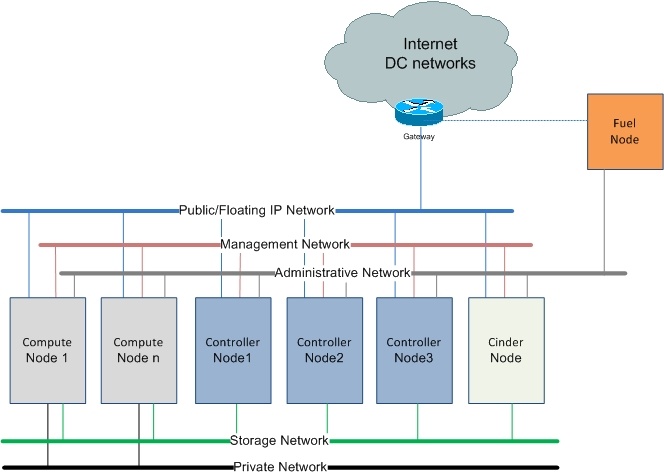 Network перевод. Networking перевод. Нетворк перевод. Merged into the Network.