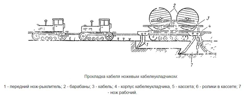 Подводная укладка кабелей. Как это делается