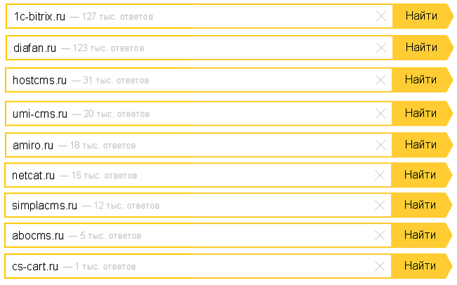 Рейтинги CMS: где истина?