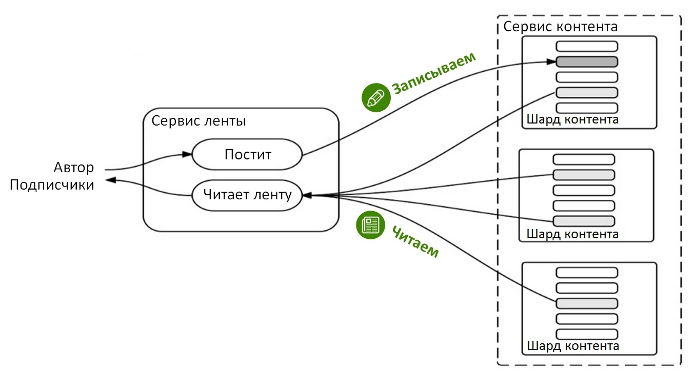 Схема ленты магазина