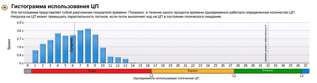 H.265 HEVC. Оптимизация под архитектуру Intel