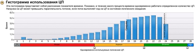 H.265 HEVC. Оптимизация под архитектуру Intel