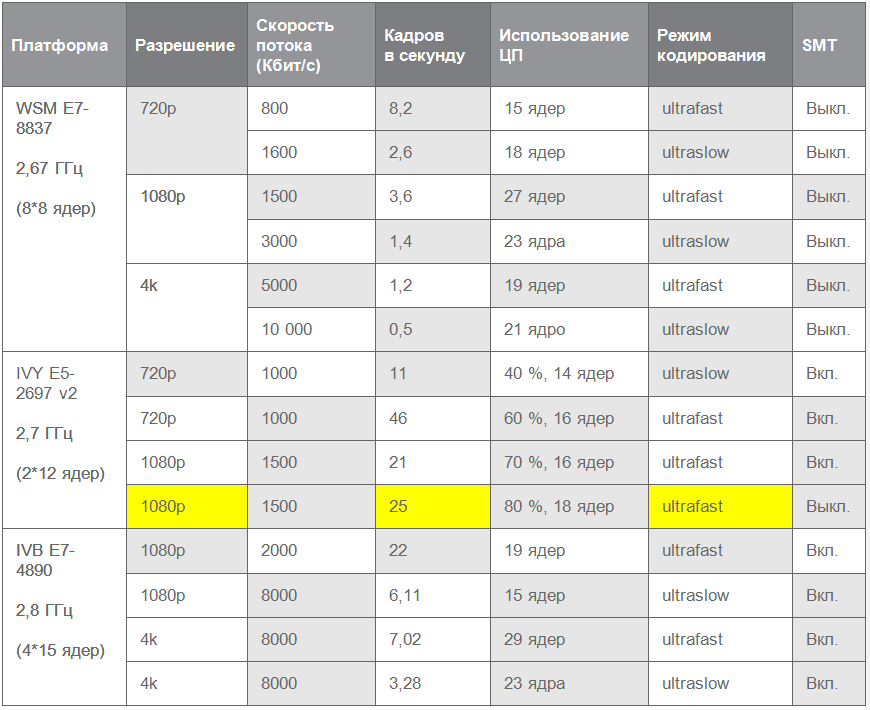 Программа для просмотра h265 с видеорегистратора