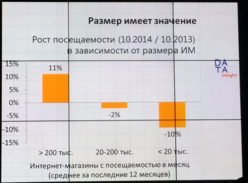 Слайды DATA Insight про интернет торговлю: e commerce во время кризиса