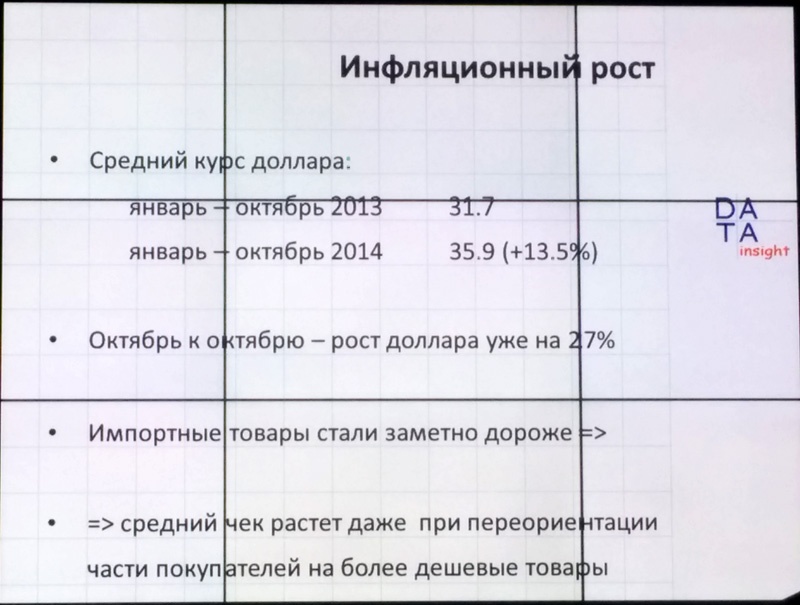 Слайды DATA Insight про интернет торговлю: e commerce во время кризиса