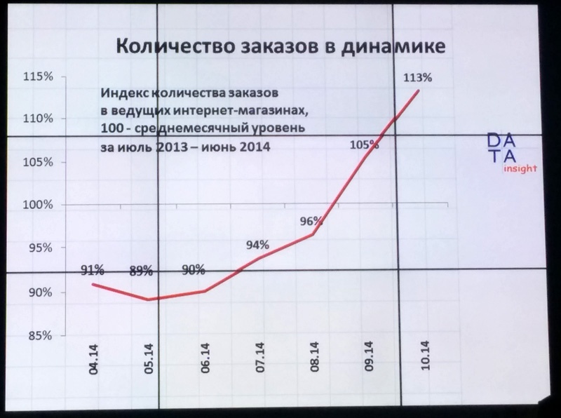 Слайды DATA Insight про интернет торговлю: e commerce во время кризиса