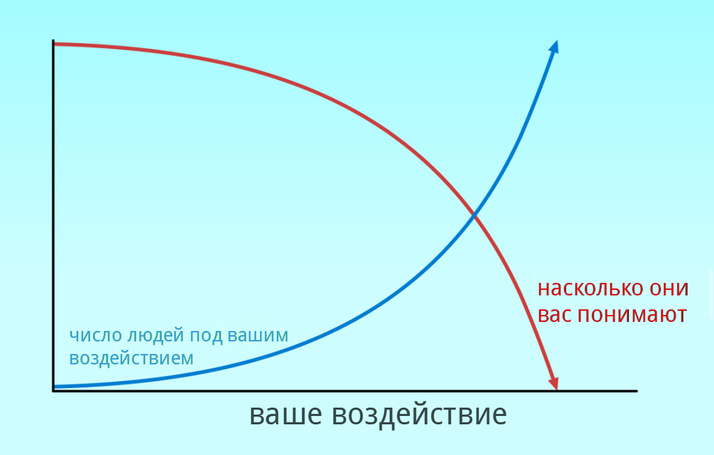 Если вы никого не злите, возможно вы не делаете ничего существенного