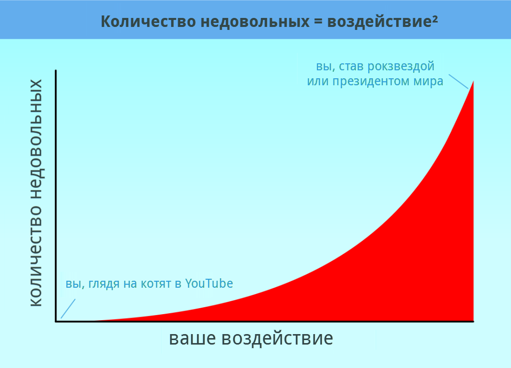 Если вы никого не злите, возможно вы не делаете ничего существенного