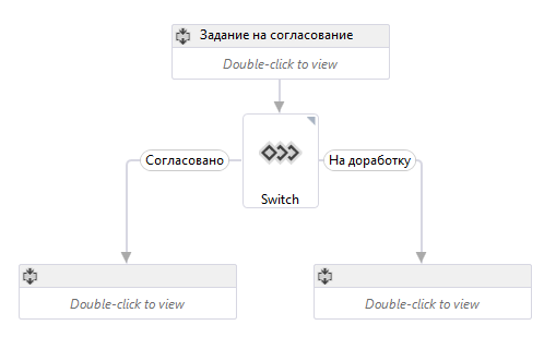 Создание User-Friendly движка бизнес-процессов на основе Windows Workflow Foundation - 3