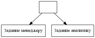 Создание User-Friendly движка бизнес-процессов на основе Windows Workflow Foundation - 4