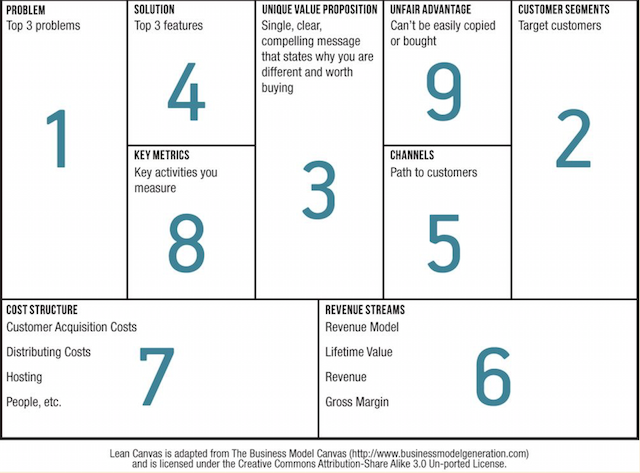 Lean Canvas - Odered Parts