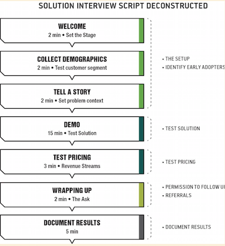 Solution Interview