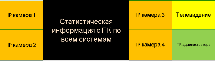 Как мы делаем командные и ситуационные центры для крупных компаний - 3