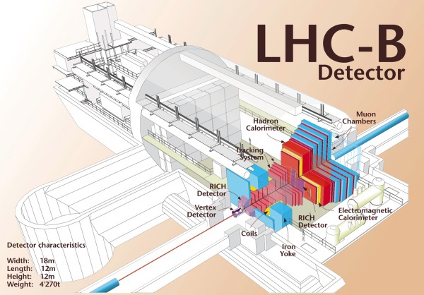 CERN открыл две новые субатомные частицы - 1