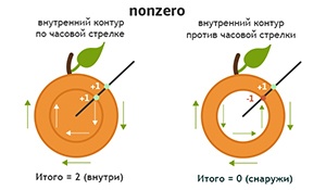 Дайджест интересных материалов из мира веб-разработки и IT за последнюю неделю №135 (17 — 23 ноября 2014) - 9