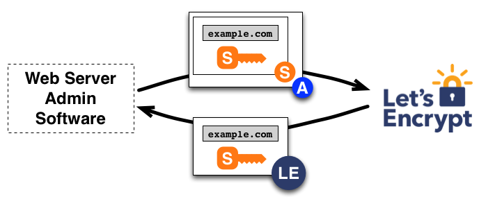 http://letsencrypt.org_certificate