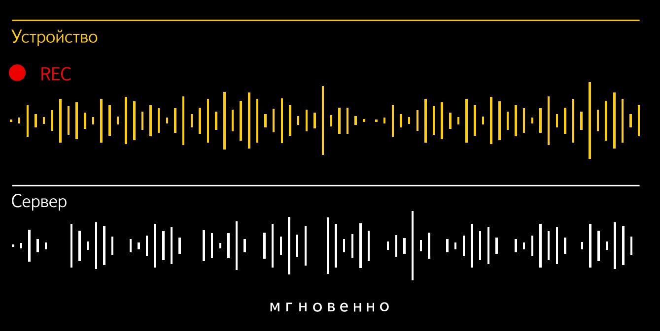 Новое распознавание и синтез речи от Яндекса - 2