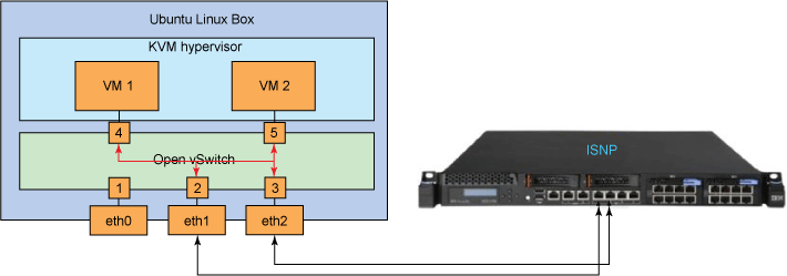 Physical ports. Гипервизор KVM Потребляемая мощность. KVM гипервизор Интерфейс.