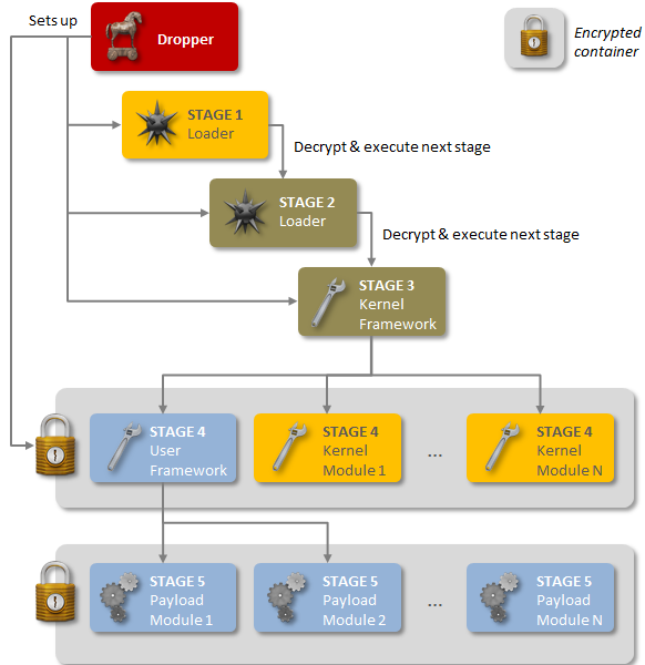 Скрытный бэкдор Regin наследует «лучшие» качества Stuxnet - 1