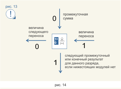 Компьютер из маленьких фей - 15