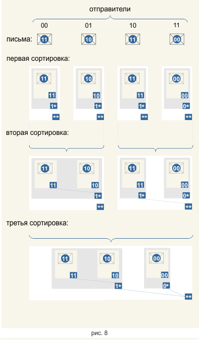 Компьютер из маленьких фей - 9