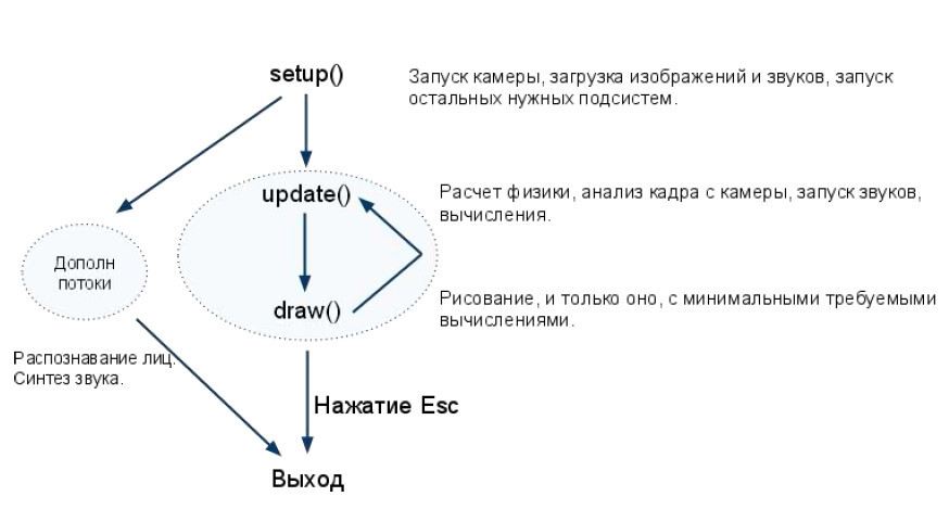 Креативное программирование: openFrameworks — установка и пример визуализации музыки - 6