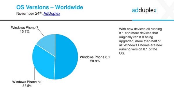 Windows Phone AdDuplex