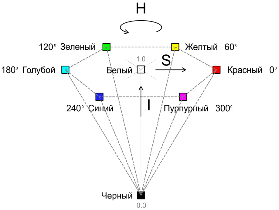 Эквализация гистограммы изображения python